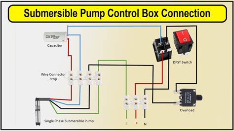 pump control box overload